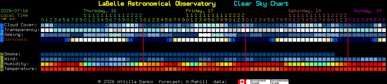 Current forecast for LaBelle Astronomical Observatory Clear Sky Chart