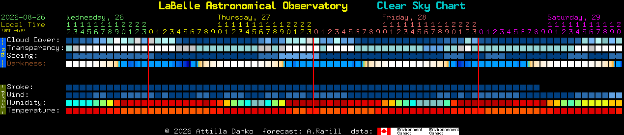 Current forecast for LaBelle Astronomical Observatory Clear Sky Chart