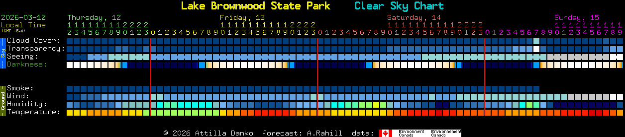 Current forecast for Lake Brownwood State Park Clear Sky Chart