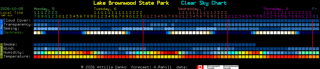Current forecast for Lake Brownwood State Park Clear Sky Chart