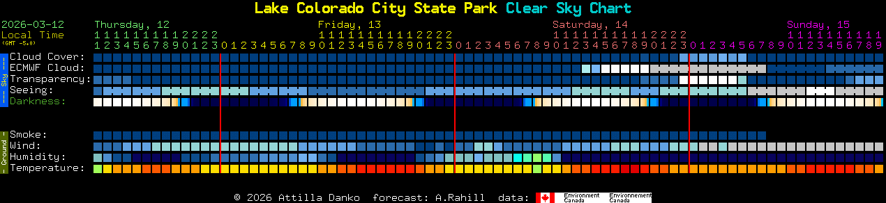 Current forecast for Lake Colorado City State Park Clear Sky Chart