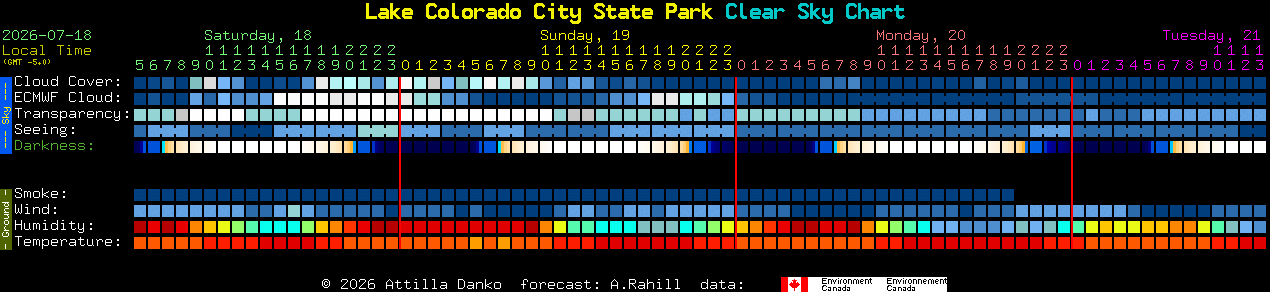 Current forecast for Lake Colorado City State Park Clear Sky Chart