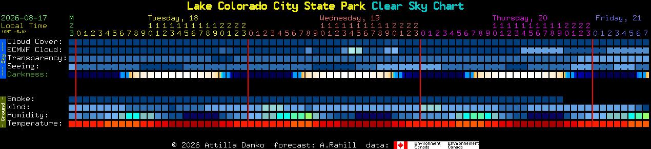 Current forecast for Lake Colorado City State Park Clear Sky Chart