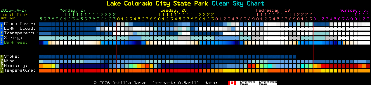 Current forecast for Lake Colorado City State Park Clear Sky Chart