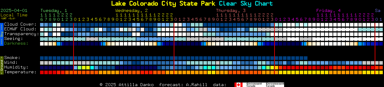 Current forecast for Lake Colorado City State Park Clear Sky Chart