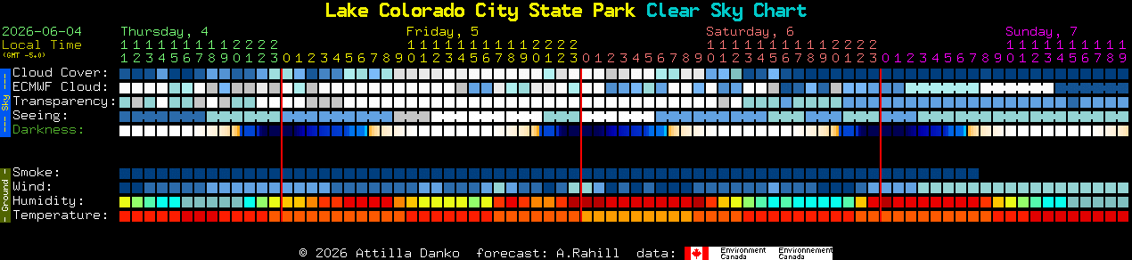 Current forecast for Lake Colorado City State Park Clear Sky Chart