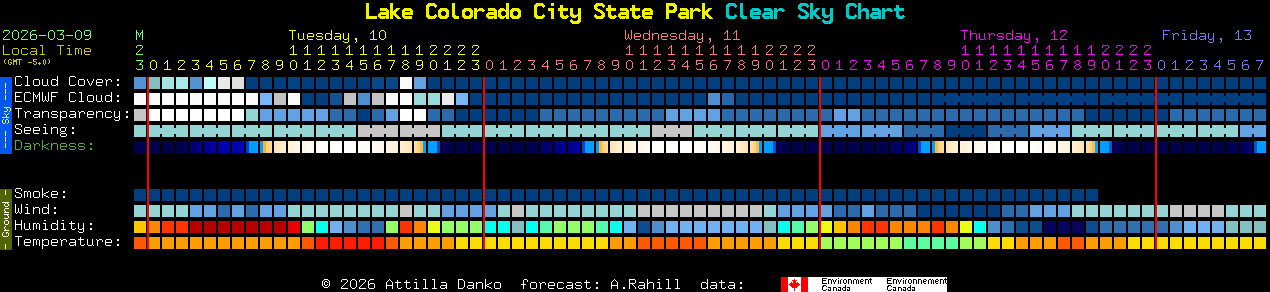 Current forecast for Lake Colorado City State Park Clear Sky Chart