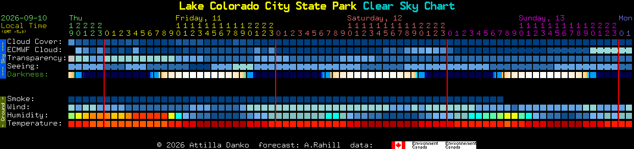 Current forecast for Lake Colorado City State Park Clear Sky Chart