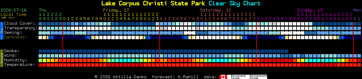 Current forecast for Lake Corpus Christi State Park Clear Sky Chart