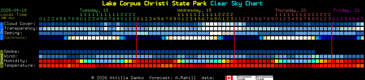 Current forecast for Lake Corpus Christi State Park Clear Sky Chart