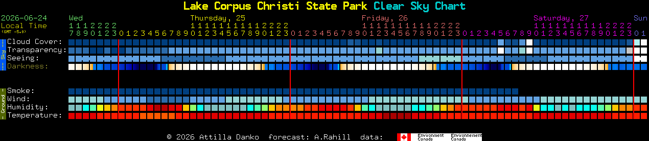Current forecast for Lake Corpus Christi State Park Clear Sky Chart