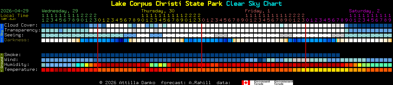 Current forecast for Lake Corpus Christi State Park Clear Sky Chart