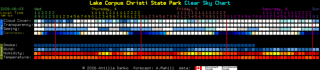 Current forecast for Lake Corpus Christi State Park Clear Sky Chart