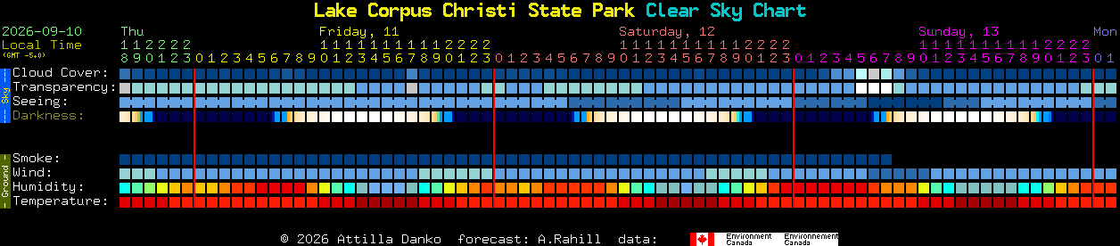 Current forecast for Lake Corpus Christi State Park Clear Sky Chart