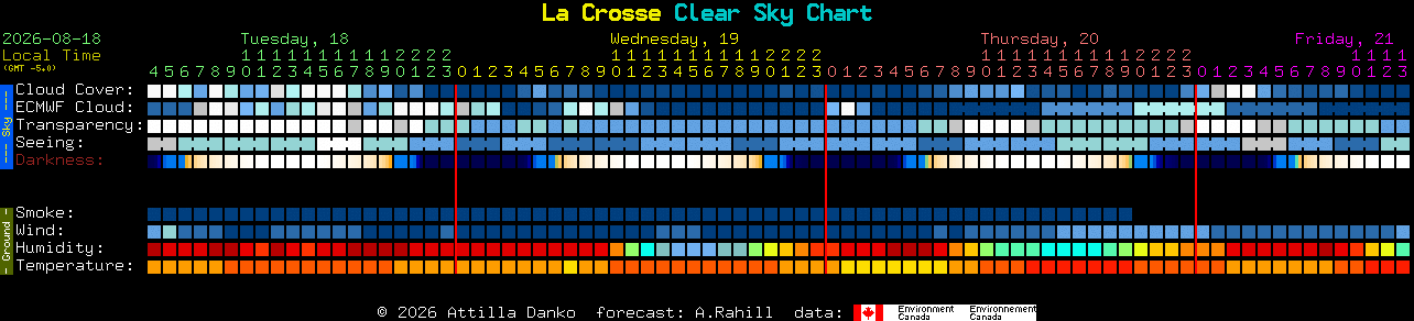 Current forecast for La Crosse Clear Sky Chart
