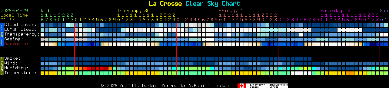 Current forecast for La Crosse Clear Sky Chart