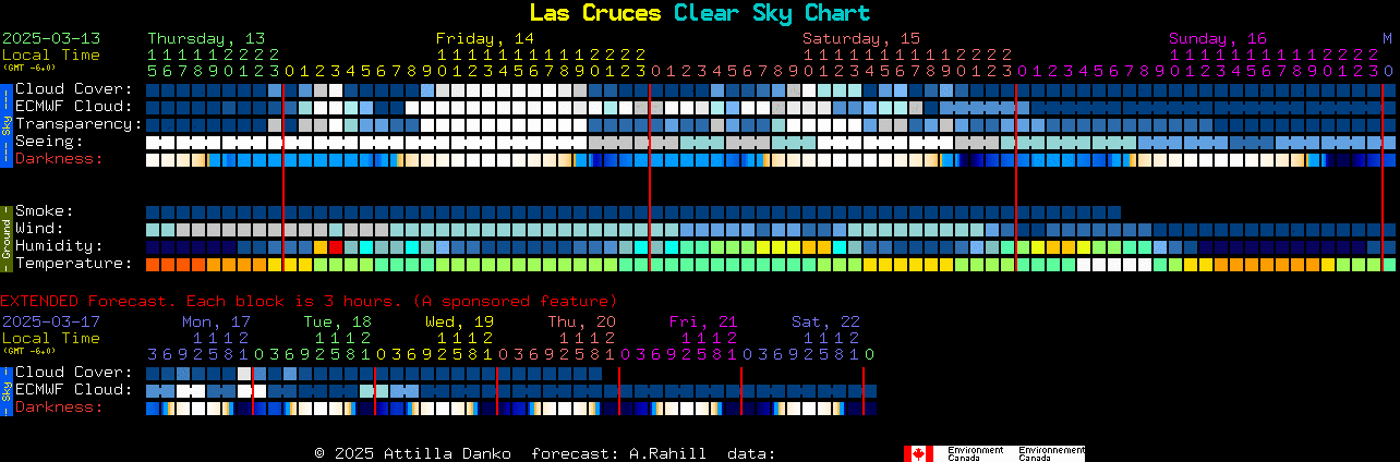 Current forecast for Las Cruces Clear Sky Chart