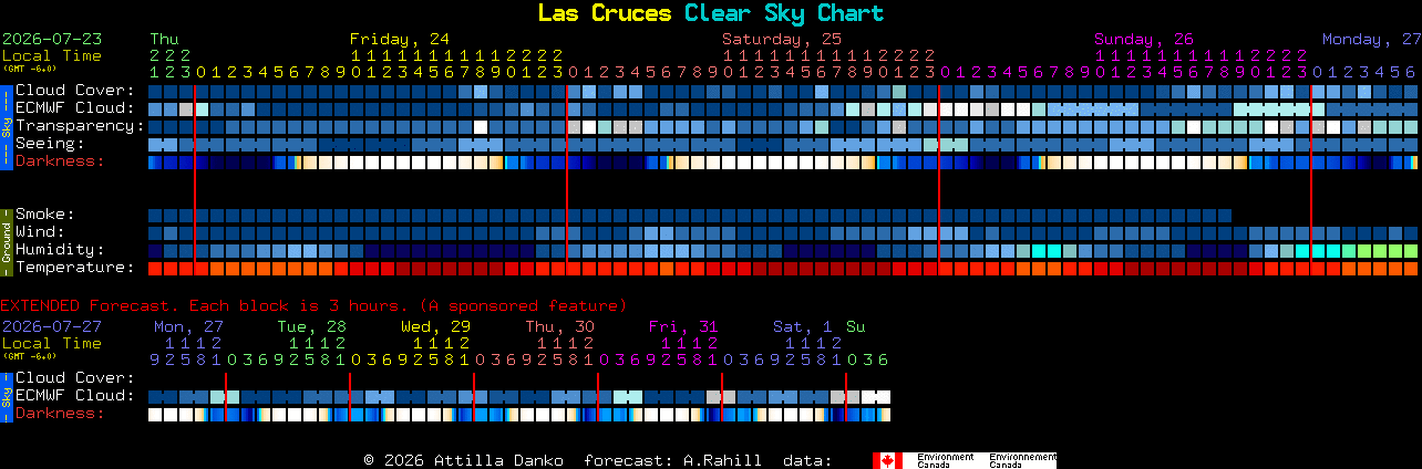 Current forecast for Las Cruces Clear Sky Chart