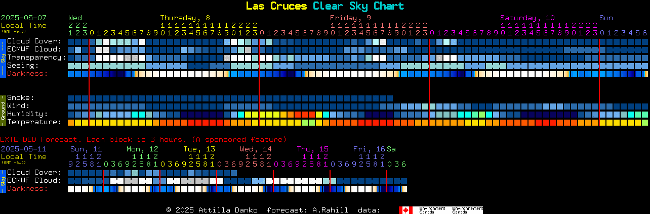 Current forecast for Las Cruces Clear Sky Chart