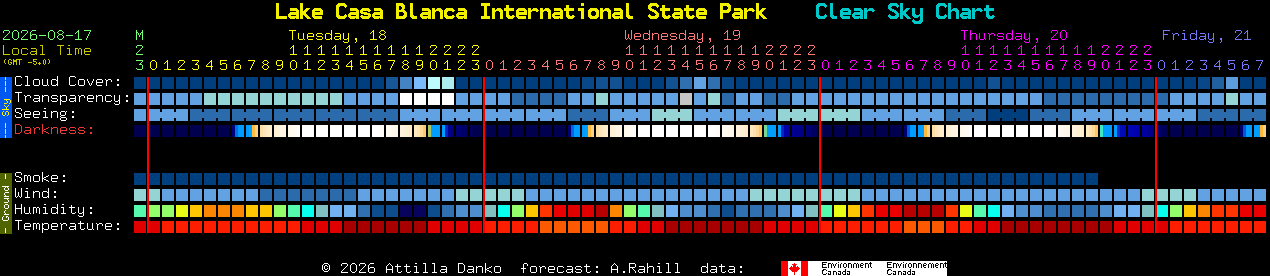 Current forecast for Lake Casa Blanca International State Park Clear Sky Chart
