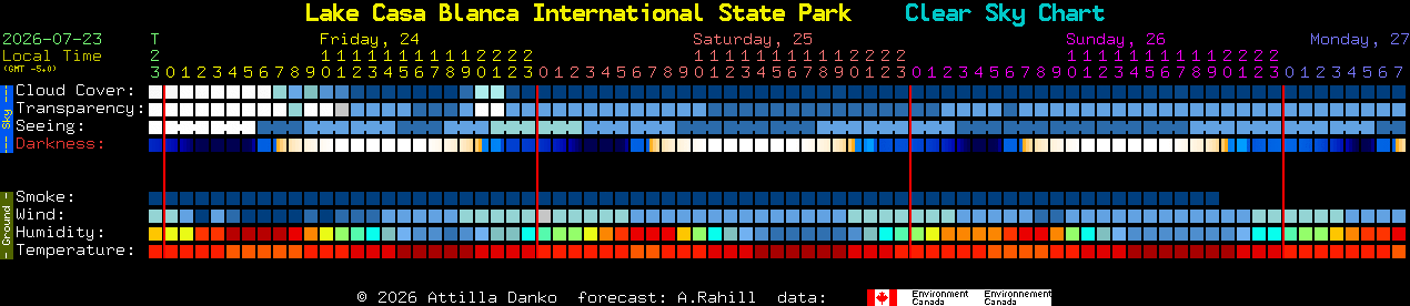 Current forecast for Lake Casa Blanca International State Park Clear Sky Chart
