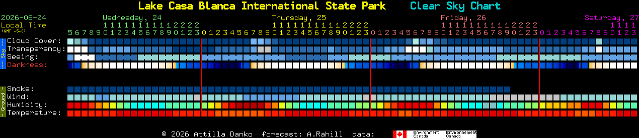 Current forecast for Lake Casa Blanca International State Park Clear Sky Chart