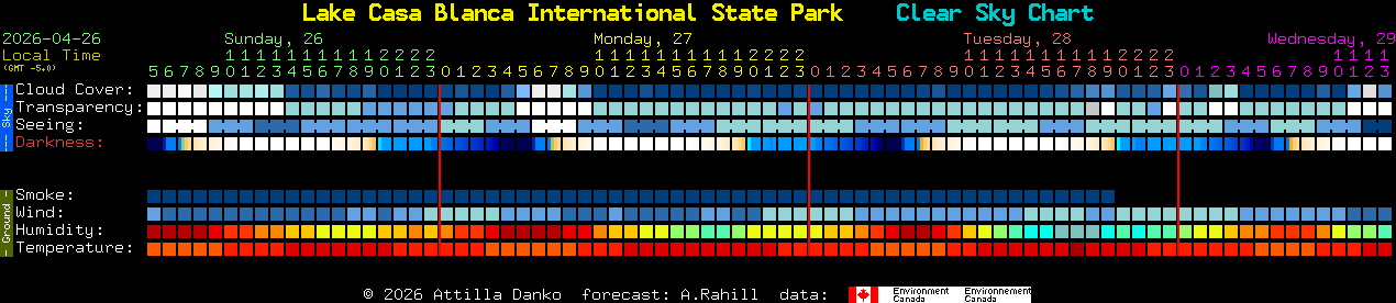 Current forecast for Lake Casa Blanca International State Park Clear Sky Chart