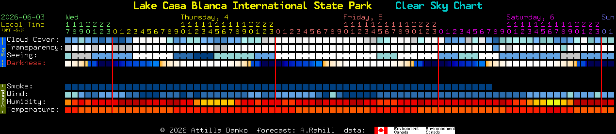 Current forecast for Lake Casa Blanca International State Park Clear Sky Chart