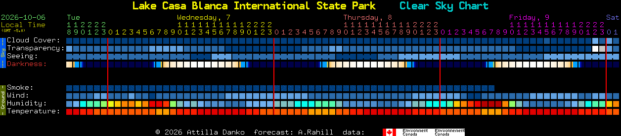 Current forecast for Lake Casa Blanca International State Park Clear Sky Chart