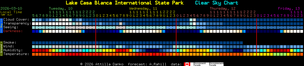 Current forecast for Lake Casa Blanca International State Park Clear Sky Chart