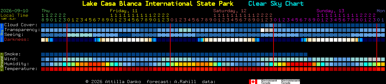 Current forecast for Lake Casa Blanca International State Park Clear Sky Chart