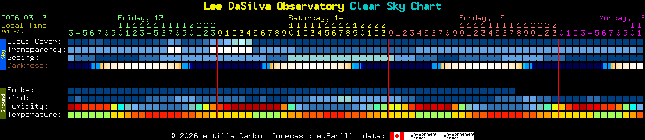 Current forecast for Lee DaSilva Observatory Clear Sky Chart