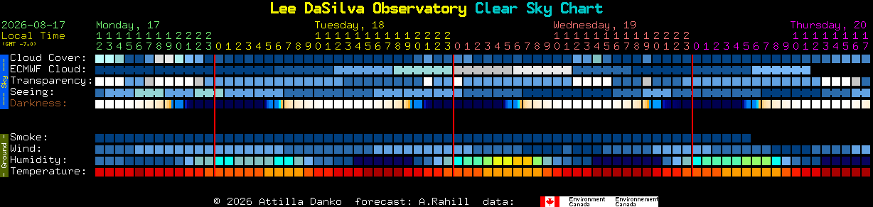 Current forecast for Lee DaSilva Observatory Clear Sky Chart