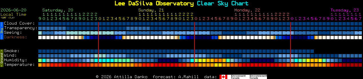Current forecast for Lee DaSilva Observatory Clear Sky Chart