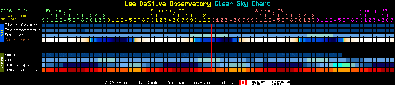 Current forecast for Lee DaSilva Observatory Clear Sky Chart