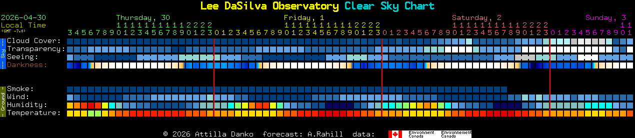 Current forecast for Lee DaSilva Observatory Clear Sky Chart