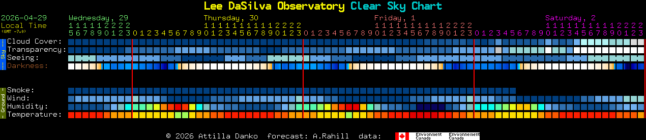 Current forecast for Lee DaSilva Observatory Clear Sky Chart