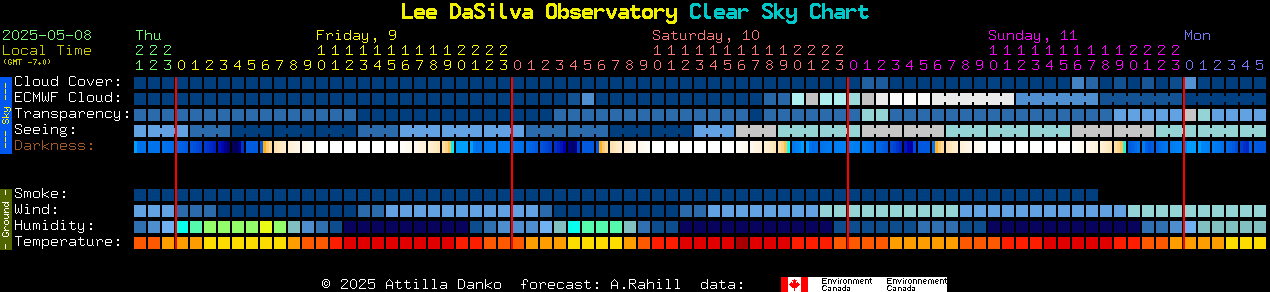 Current forecast for Lee DaSilva Observatory Clear Sky Chart