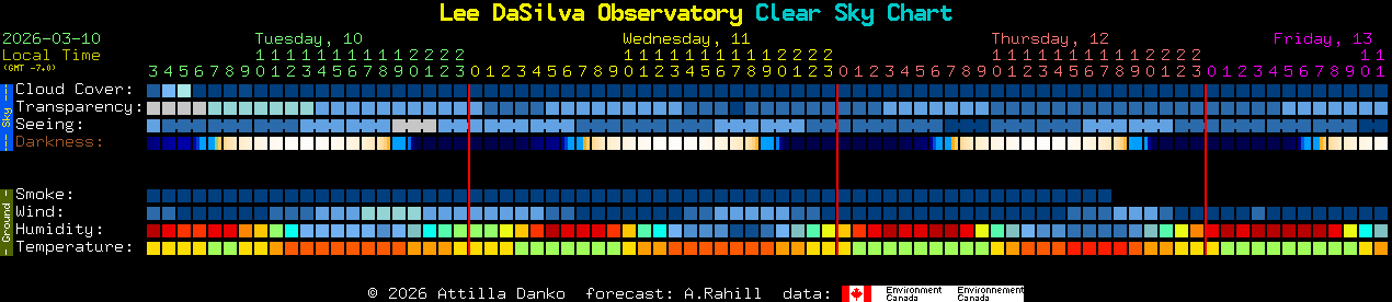 Current forecast for Lee DaSilva Observatory Clear Sky Chart