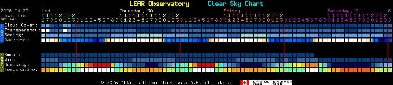 Current forecast for LEAR Observatory Clear Sky Chart