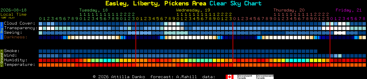 Current forecast for Easley, Liberty, Pickens Area Clear Sky Chart