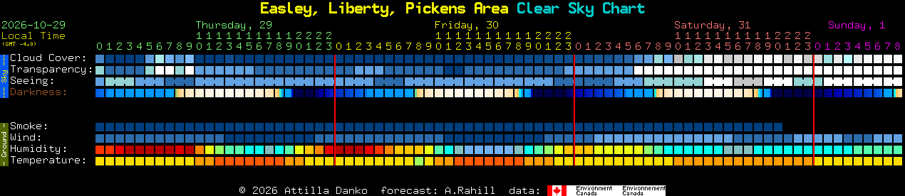 Current forecast for Easley, Liberty, Pickens Area Clear Sky Chart