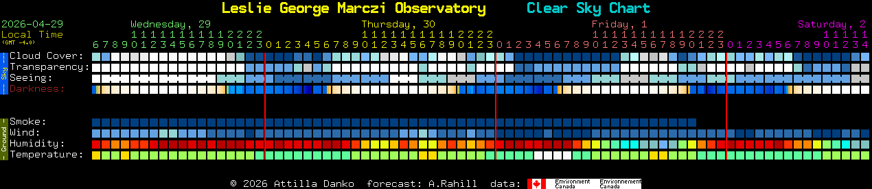 Current forecast for Leslie George Marczi Observatory Clear Sky Chart