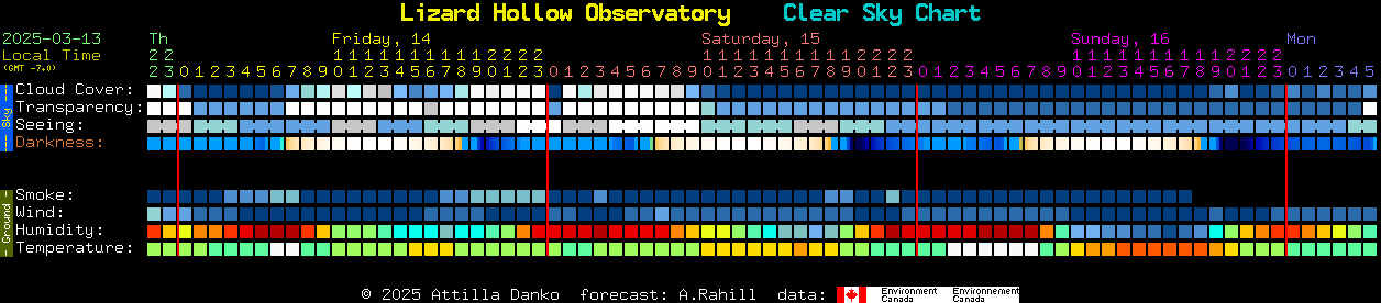 Current forecast for Lizard Hollow Observatory Clear Sky Chart