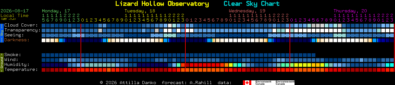 Current forecast for Lizard Hollow Observatory Clear Sky Chart