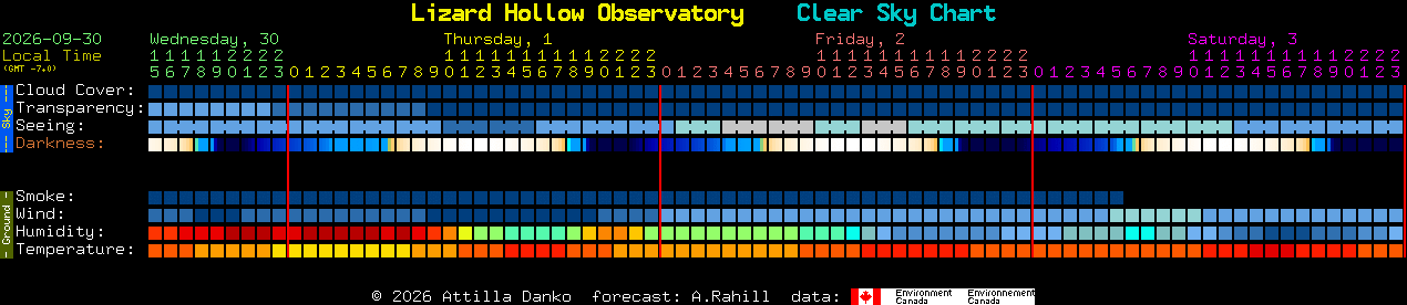 Current forecast for Lizard Hollow Observatory Clear Sky Chart