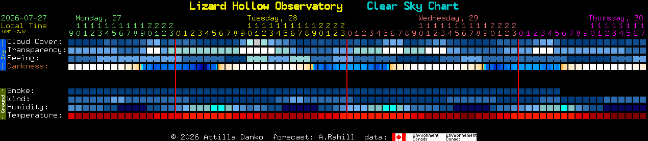 Current forecast for Lizard Hollow Observatory Clear Sky Chart