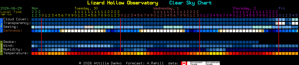 Current forecast for Lizard Hollow Observatory Clear Sky Chart