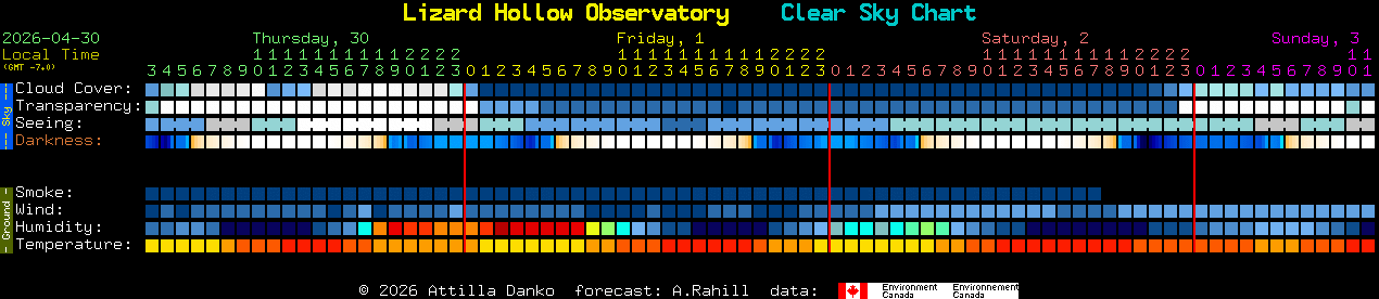 Current forecast for Lizard Hollow Observatory Clear Sky Chart