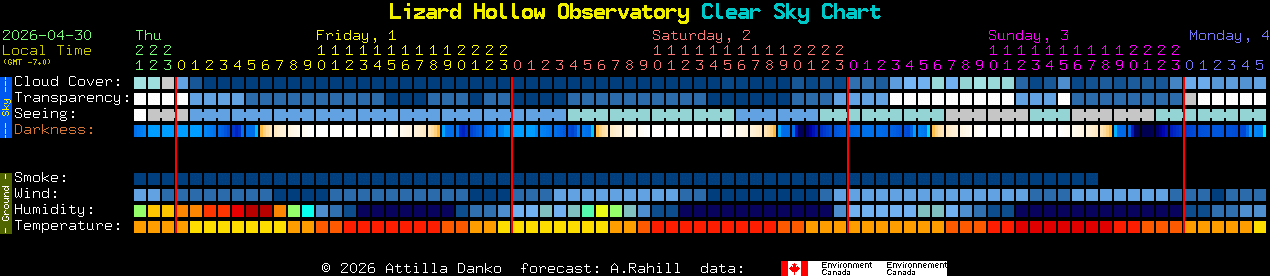 Current forecast for Lizard Hollow Observatory Clear Sky Chart
